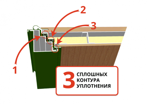 триконтурна металлические входные двери