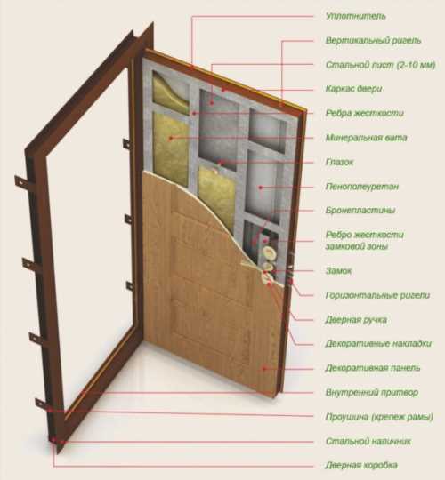металева входная дверь со звукоизоляцией