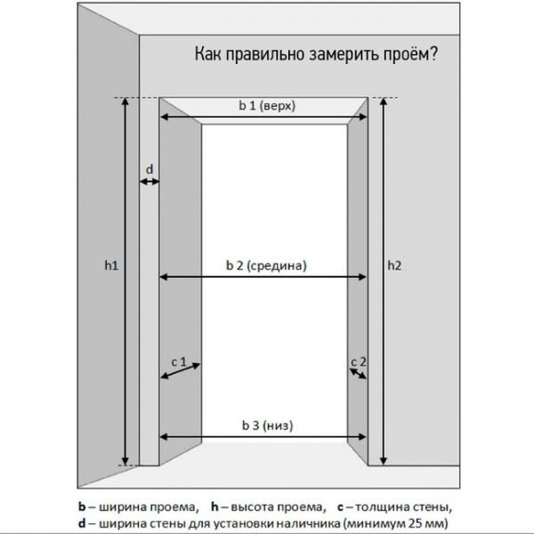 проведення замеров дверной коробки