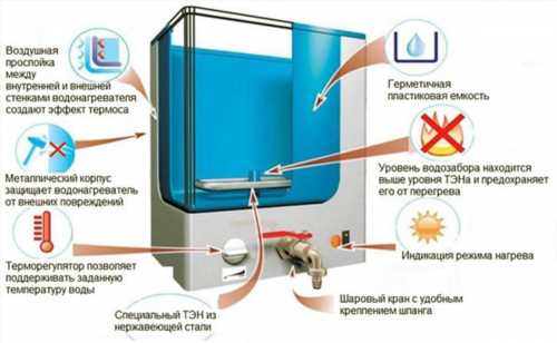 Пристрій водогрійного приладу