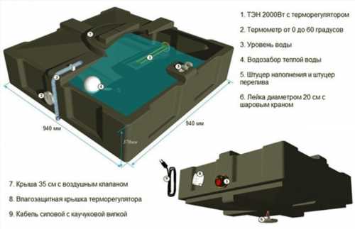 Плоский наливна водонагрівач з душем