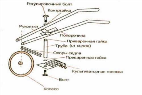 Креслення для виготовлення ручного культиватора