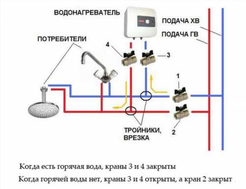 Принцип роботи проточного водонагрівача