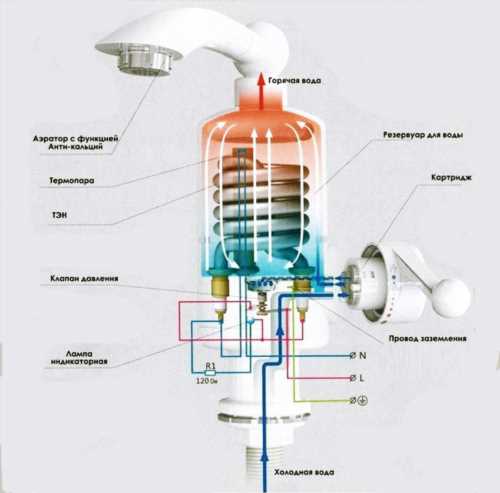 Схема проточного водонагрівача
