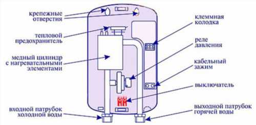 схема водонагрівача