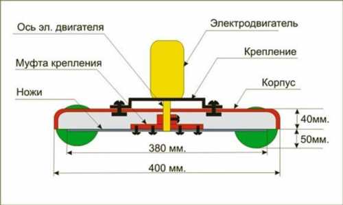 Креслення простої моделі газонокосарки