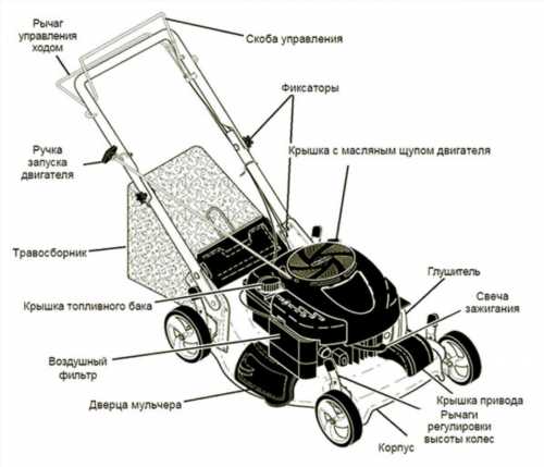 Відмінні ознаки газонокосарок Крафтсман