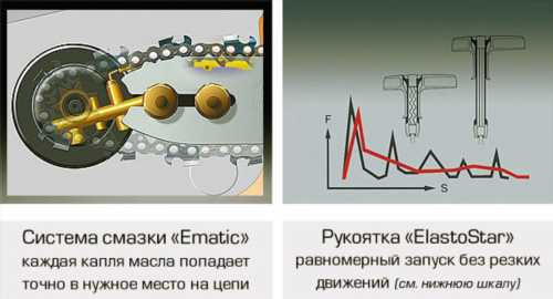 Особливості бензопили Партнер