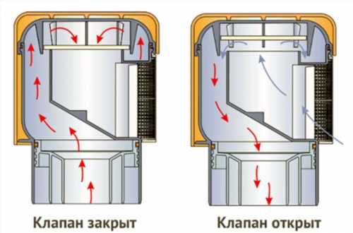 Принцип роботи каналізаційного аератора