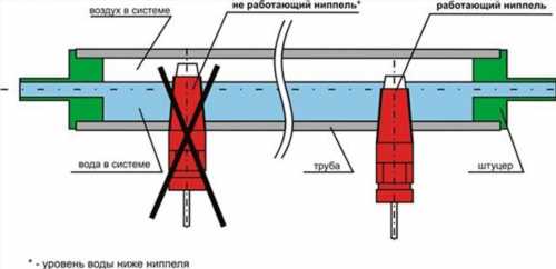 установка ніпеля