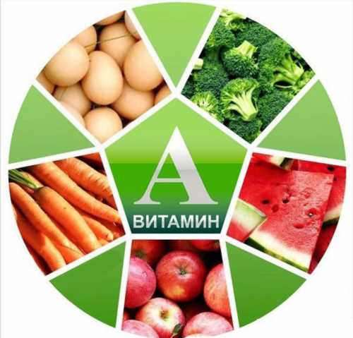 вітамін А в продуктах