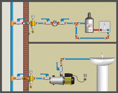 установка насоса в квартирі