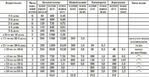 Годування кіз з перших днів життя