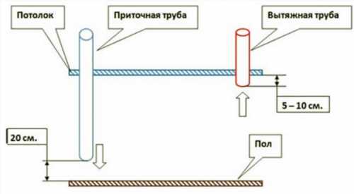 Схема вентиляційної системи