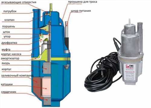 пристрій насоса водолій