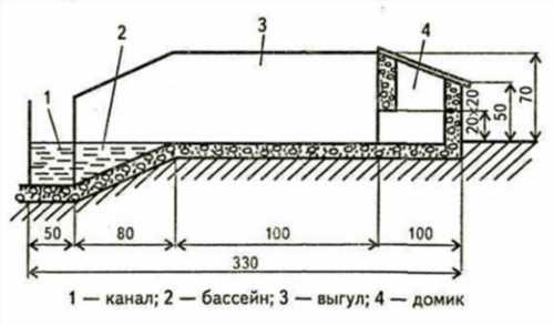 будиночок з басейном