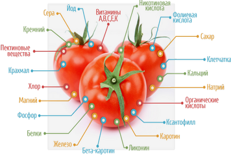 всі вітаміни