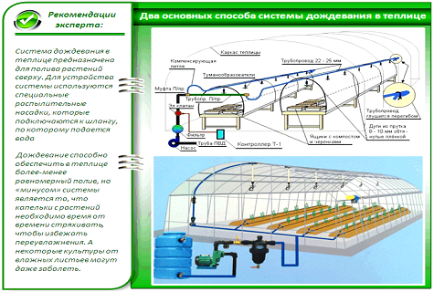 креслення теплиць